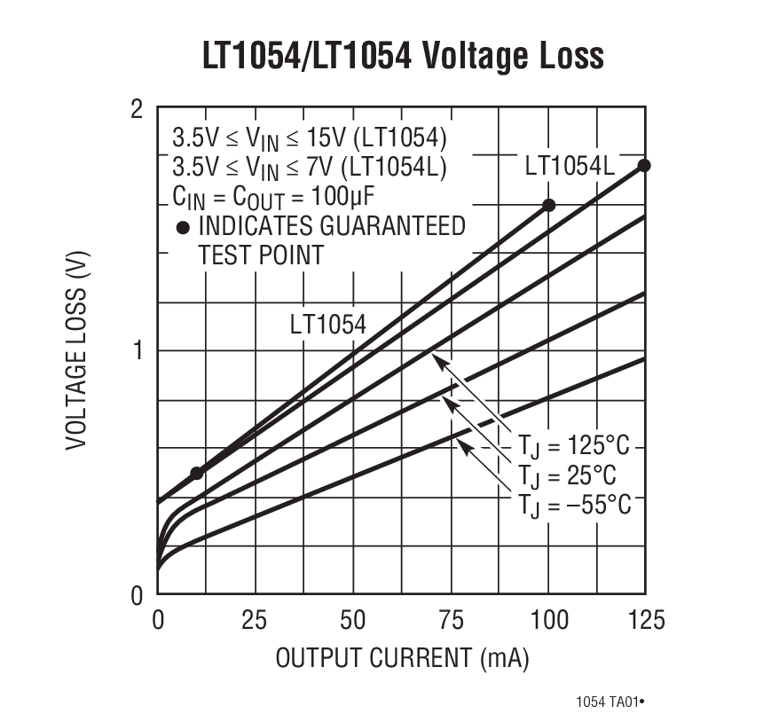 LT1054Ӧͼһ